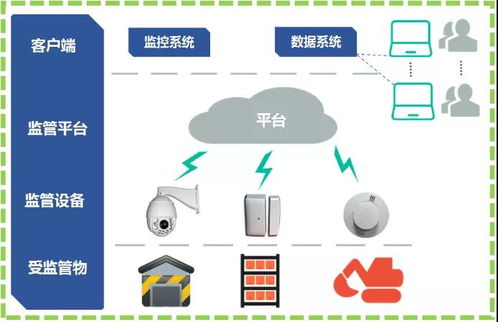 專業(yè)物聯(lián)網(wǎng)及無線通信系統(tǒng)與解決方案 賦能智能化應(yīng)用服務(wù)